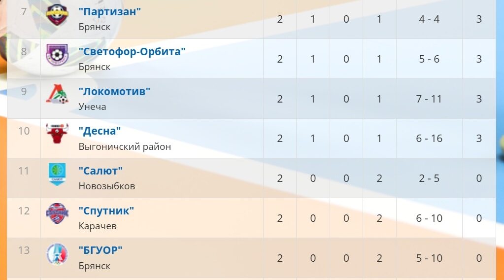 Новозыбковцы стартовали в Первенстве Брянской области по футзалу