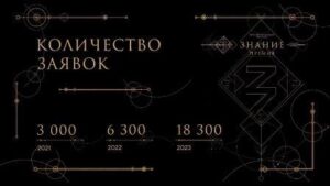 Просветителей Брянской области приглашают стать участниками Знание. Премия — 2024