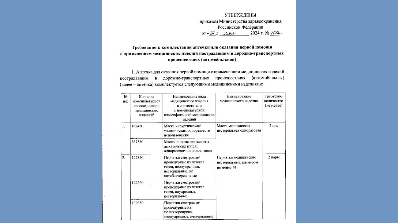 Для новозыбковских автомобилистов: с 1 сентября новый состав аптечки
