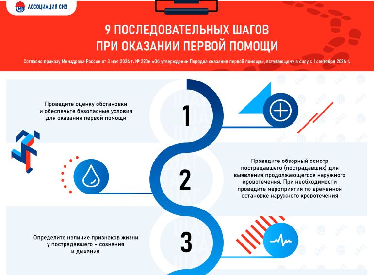 Новозыбковцам предлагают ознакомиться с новым алгоритмом оказания первой медпомощи