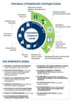 Жителям Брянской области напомнили о правилах пользования природным газом