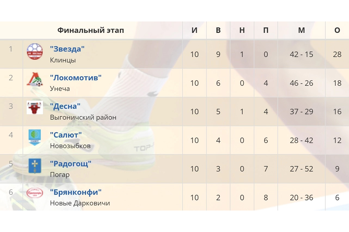Футболисты Новозыбкова стали четвертыми в первенстве Брянской области по футзалу