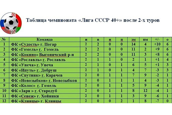 Новозыбковские футболисты стартовали в Лиге «Союз славянских соседних регионов»