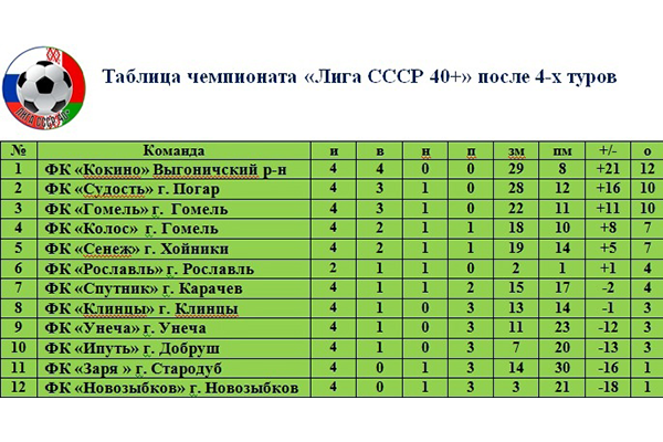Новозыбковские футболисты сыграли в «Лиге СССР 40+»