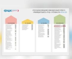 В топе лучших: у Брянщины бронза по освещению федерального проекта «Производительность труда»