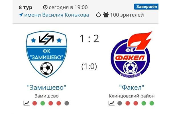 Новозыбковские футболисты неудачно выступили в Первенстве региона
