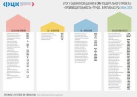 Брянщина в Топе лучших по информированию о мерах поддержки бизнеса в рамках нацпроекта