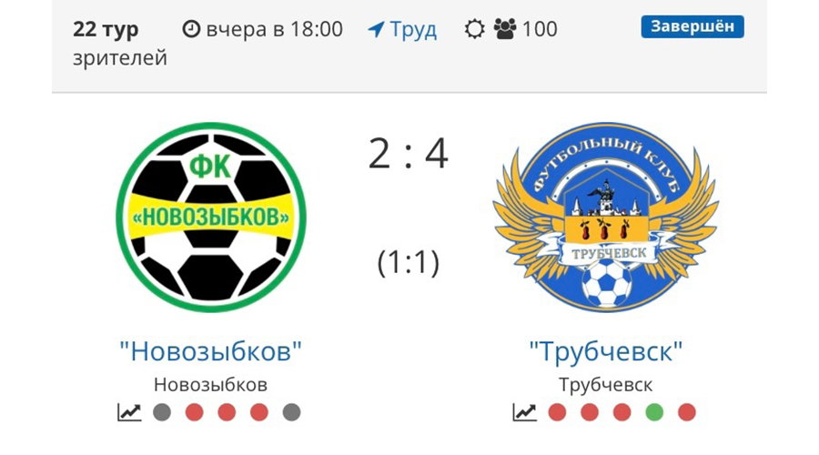 Новозыбковцы продолжают футбольные игры в Первенстве региона