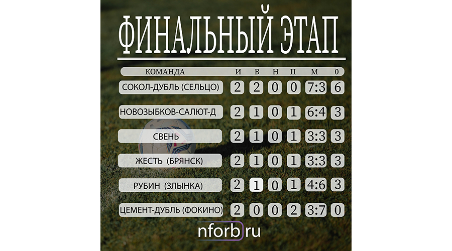 Новозыбковские футболисты поборются за выход во второй дивизион региона