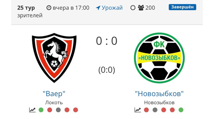 Ничьей завершилась очередная игра «Новозыбкова»
