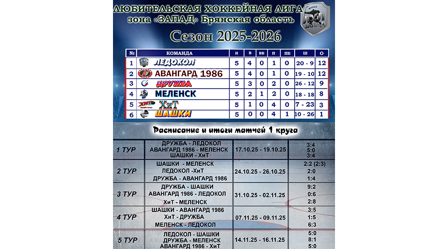 В Новозыбкове завершился первый круг любительской лиги по хоккею