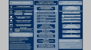 Брянское УФСБ ведет набор на военную службу