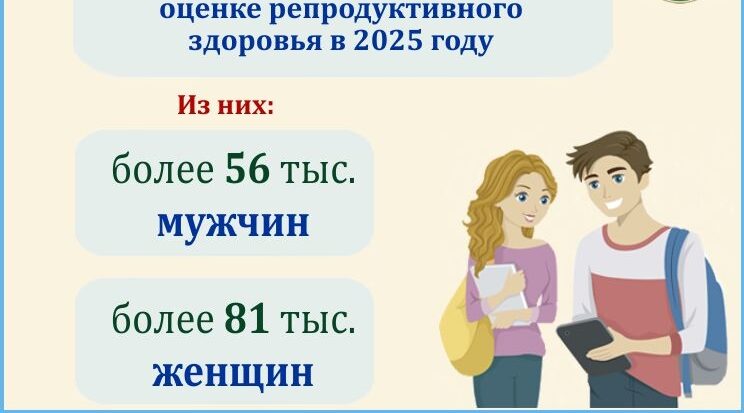 Более 137 тысяч жителей Брянской области оценили репродуктивное здоровье в 2025 году