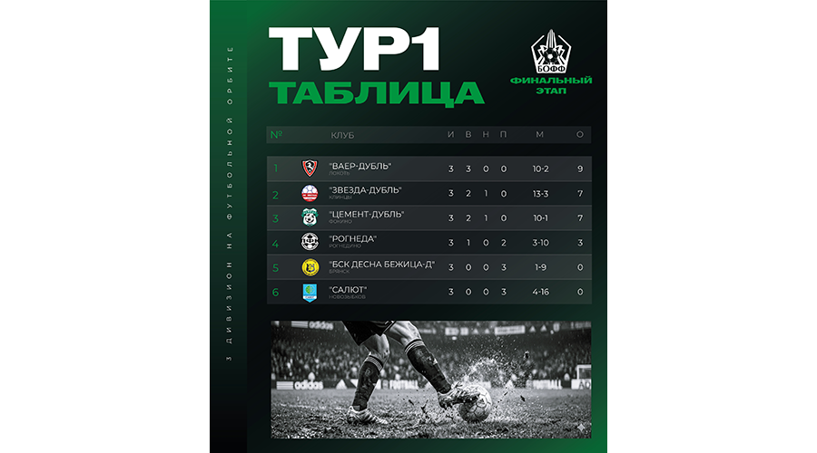 Новозыбковские футболисты уступили локотчанам